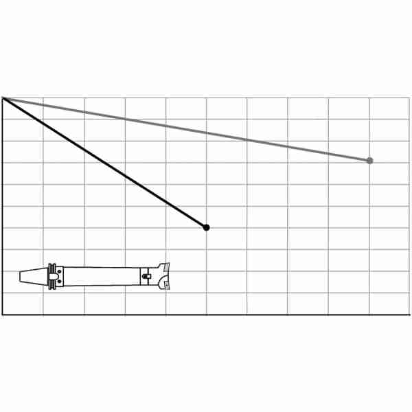 SK 50 A = 200